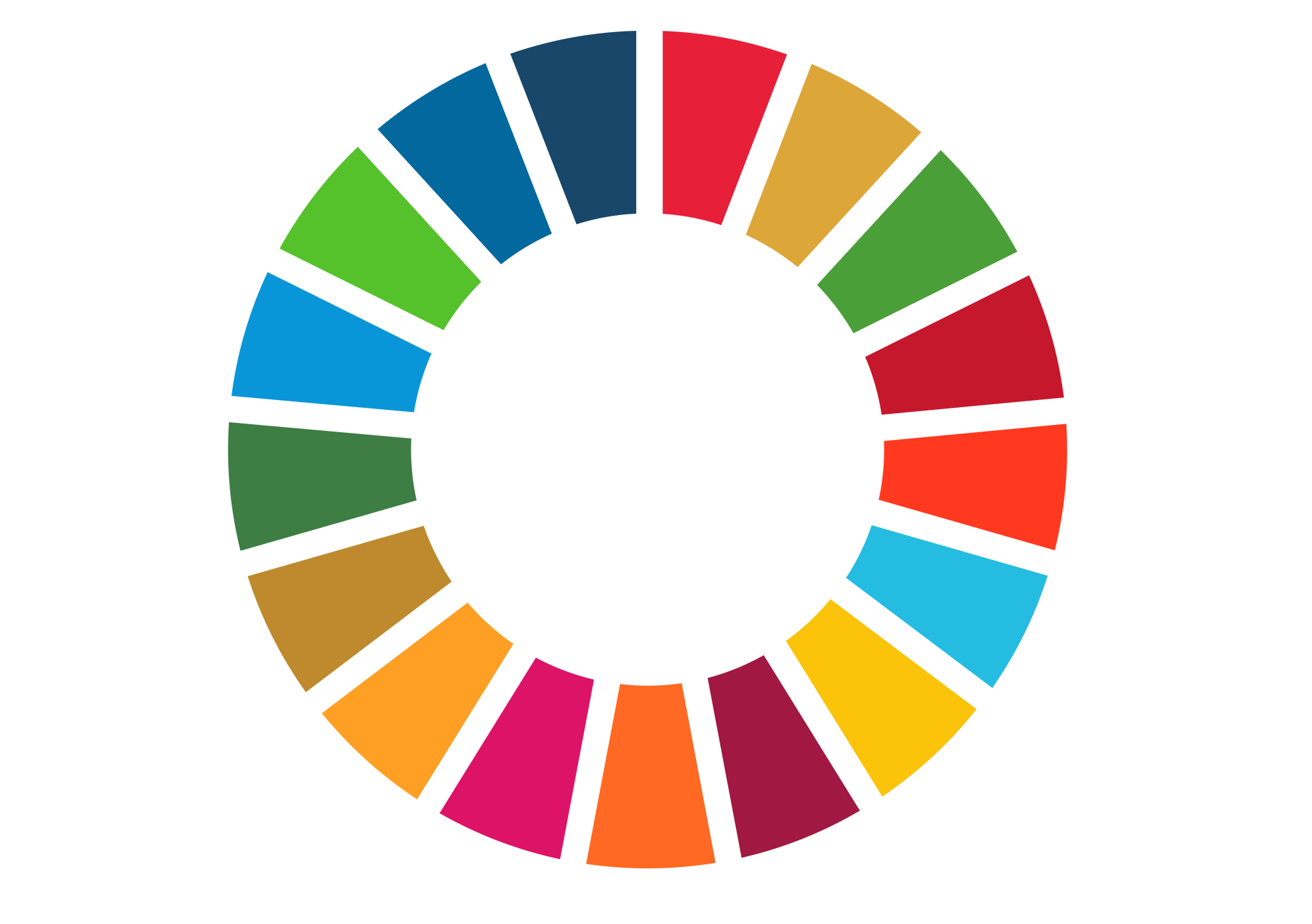 We are committed to the Sustainable Development Goals